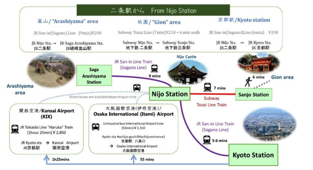 Hiz Hotel Kyoto-Nijo Castle 외부 사진